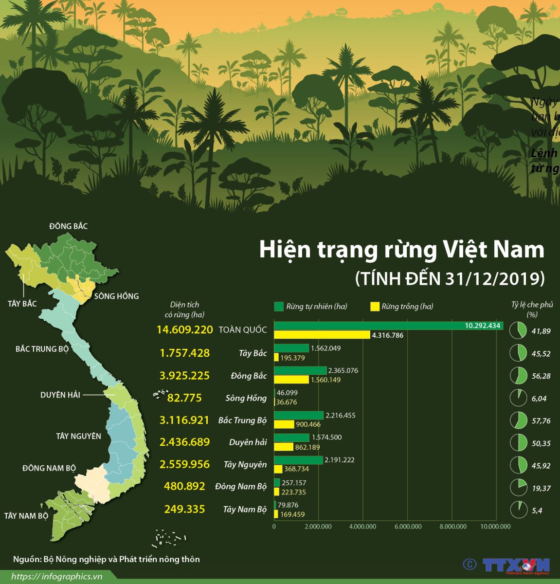 Nạn phá rừng làm cho sạt lở đất ở Việt Nam ngày càng nghiêm trọng